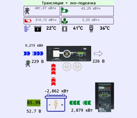 Солнечный контроллер МикроАрт КЭС DOMINATOR MPPT 250/60